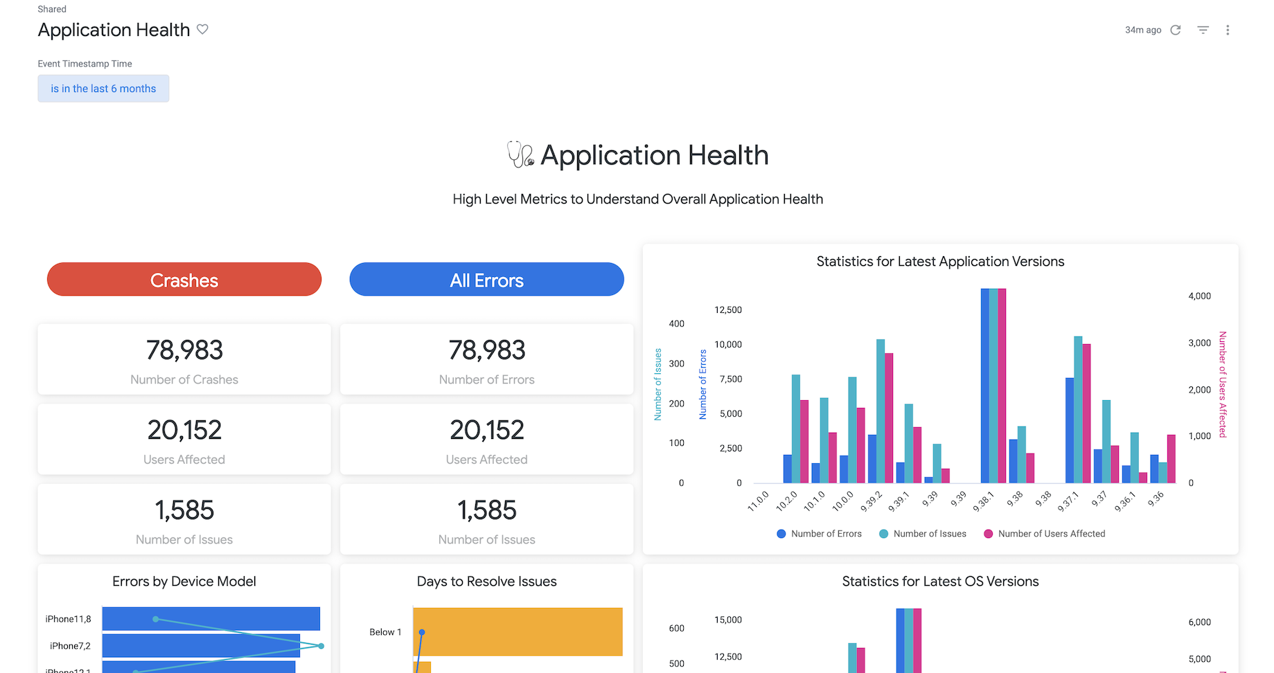 user id crashlytics